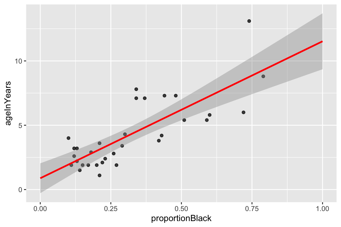 linear regression equation example with uncertainty