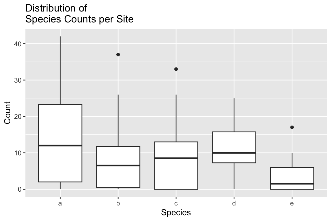 Chapter 13 Principal Components Analysis | Biology 723: Statistical ...