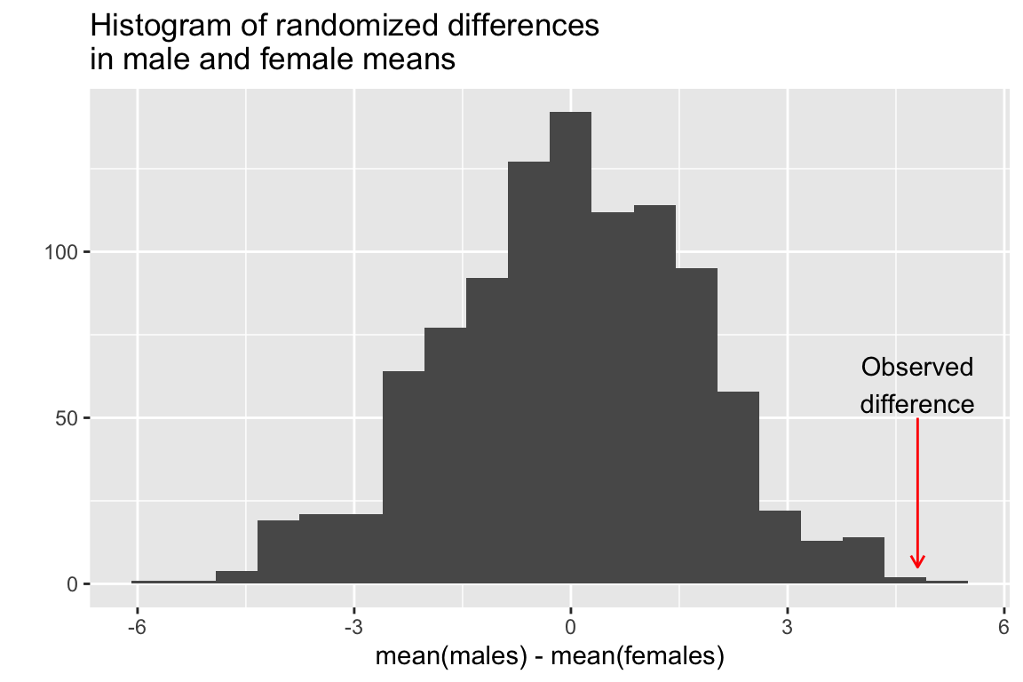 Chapter 17 Randomization, Jackknife, and Bootstrap Biology 723