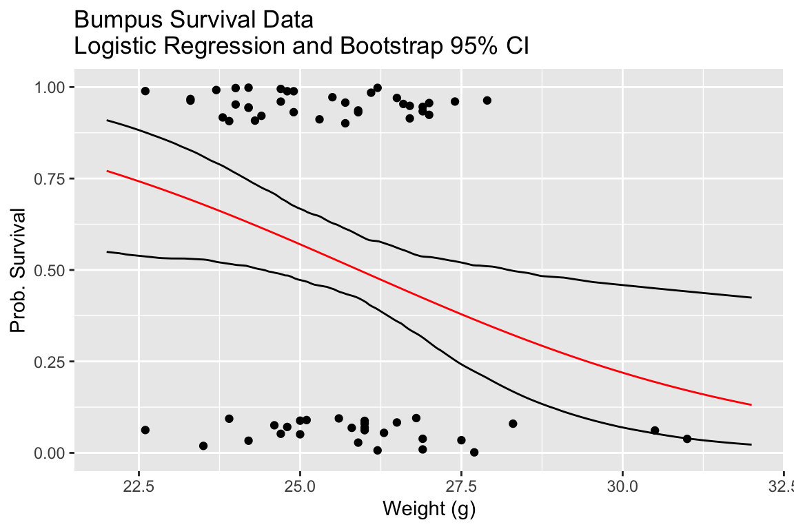 Chapter 17 Randomization, Jackknife, and Bootstrap Biology 723