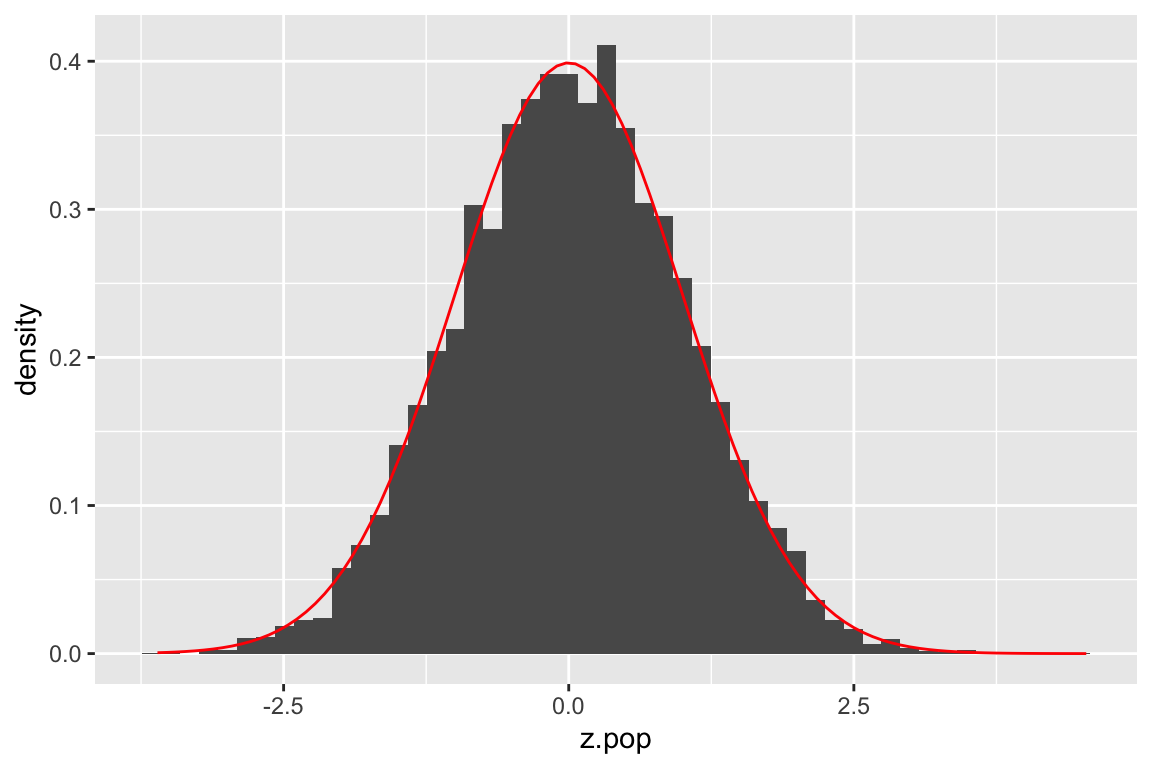 B Simulating Confidence Intervals | Biology 723: Statistical Computing ...